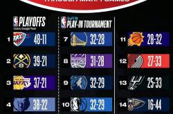 爱游戏入口包含赛地聚焦——全明星赛关键时刻热度飙升，皇家社会篮板制胜，更衣室稳定，团队化学反应显著的词条